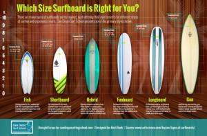 In-between beginner and intermediate? Surfboard sizes and info